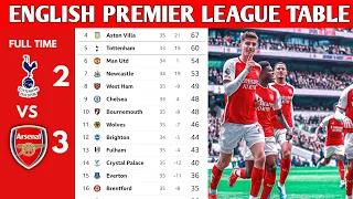 ENGLISH PREMIER LEAGUE TABLE UPDATED TODAY | PREMIER LEAGUE TABLE AND STANDINGS 2023/2024