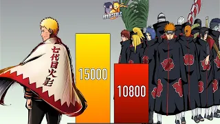 NARUTO VS AKATSUKI ALL FORMS POWER LEVELS - Naruto - Naruto Shippuden - Boruto