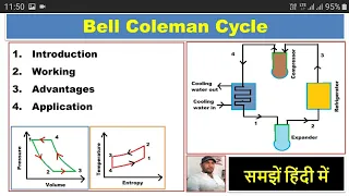 Bell Coleman Cycle (हिन्दी)