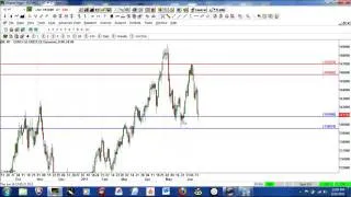 Euro day trade set up with DX correlation