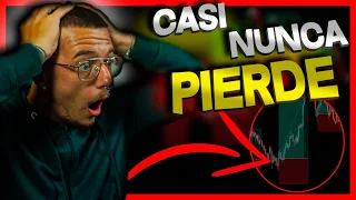 La MEJOR ESTRATEGIA de SCALPING más FÁCIL y EFECTIVA que HAS VISTO HASTA HOY | 1 minuto - 15 minutos