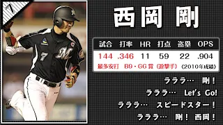 【成績付】 2010 千葉ロッテマリーンズ　選手別応援歌