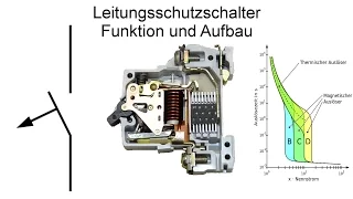 Leitungsschutzschalter / LS-Schalter (Sicherung) - Funktion und Aufbau