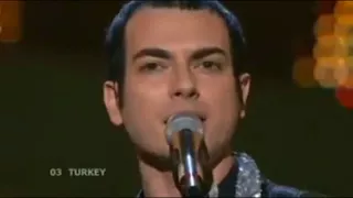 My Top Eurovision Songs from Turkey 1975-2012