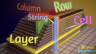 How do SSD Works