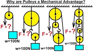 Mechanical Engineering: Particle Equilibrium (11 of 19) Why are Pulleys a Mechanical Advantage?