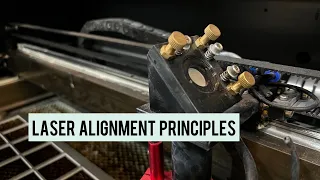 Principles of Co2 Laser Mirror / Beam Alignment