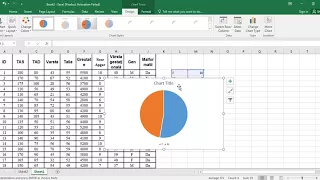 Tutorial realizare Grafic Pie in Excel