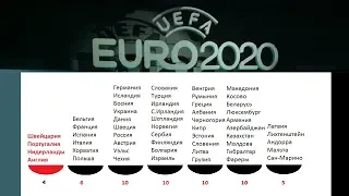 Кто в какой корзине перед жеребьевкой отбора Чемпионата Европы 2020?