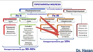 лечение железодефицитной анемии