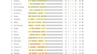 Чемпионат Испании по футболу 2017 результаты и таблица 20 тура