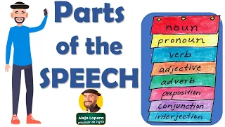 Parts of the Speech in ENGLISH