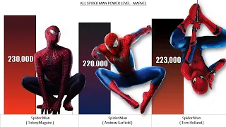 ALL SPIDER MAN - POWER LEVELS ( Marvel Power Levels )