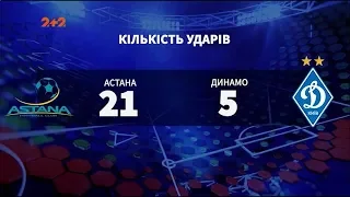 Астана - Динамо - 0:1. Как киевляне досрочно завоевали право на еврокубковую весну