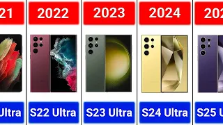 Evolution Of Samsung Galaxy S (S - S24 Ultra)