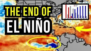 This is the End of El Niño...