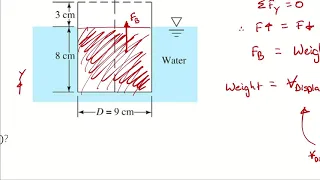 Example Problem - Buoyancy (1)