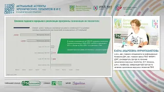 Актуальные аспекты хронических гепатитов В и С. 2022 год