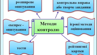 Технологія проблемного навчання в світлі педагогіки співробітництва