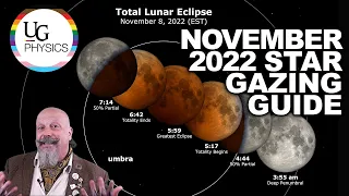 November 2022 Star Gazing Guide