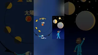 金星の満ち欠けを1分で解説 #中学理科 #高校受験 #入試対策