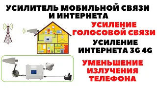 Подробная инструкция Как установить и настроить Усилитель мобильной связи и интернета 3G 4G