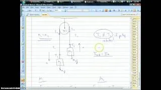 Tension Problem with Rotating Pulley