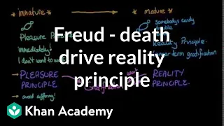 Freud - Death drive, reality principle, and pleasure principle | Behavior | MCAT | Khan Academy