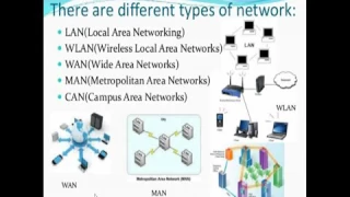 Types of Networks | What is  LAN WAN PAN SAN MAN WLAN