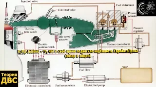 K/KE-Jetronic - то, что в своё время подкосило надёжность ЕвроАвтоПрома (обзор в общем)