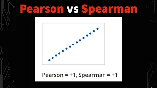 Pearson Correlation vs Spearman Correlation (With Graph Interpretations)