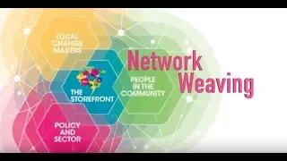 Network Weaving