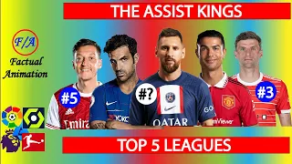 Players with MOST Assists in HISTORY of Europe Top 5 Leagues Ft Messi, Ronaldo, Di Maria, Muller
