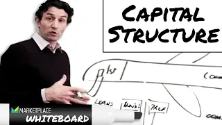 Capital structure explained