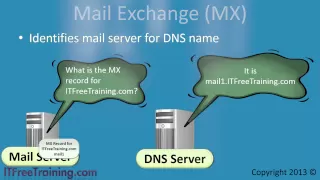 DNS Records