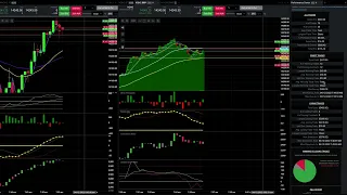 Scalping NQ 4:12:22