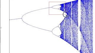 Structure of orbit diagram