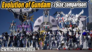 건담의 진화 1979~2023년 (feat. 건담 크기 비교) (Evolution of Gundam : Size Comparison)