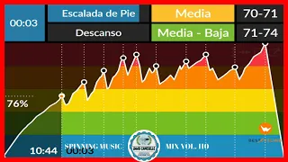 🚴Spinning Music Mix vol.110 🎼 Clase de Ciclo Indoor Marzo 2021 🚴