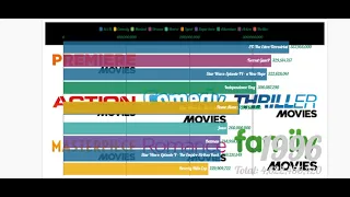 Top 10 Grossing movies (1980 - 2019)