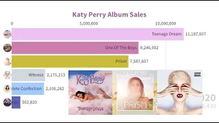Katy Perry - Album Sales
