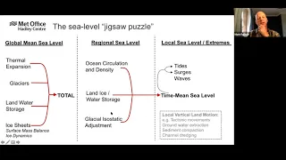 Sea Level Rise Seminar, 2021-10-19: Matt Palmer