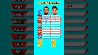 Virat Kohli vs Sachin Tendulkar | Batting Comparison |#shorts