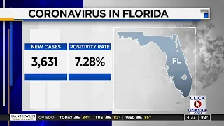 Central Florida reports drop in vaccine demand as state adds 3,631 new COVID-19 cases