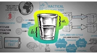 Learned Optimism Positive Psychology - Martin Seligman - Animated Book Review