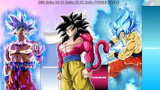 Goku VS GT Goku VS CC Goku POWER LEVELS Over The Years - DBS / DBGT / SDBH