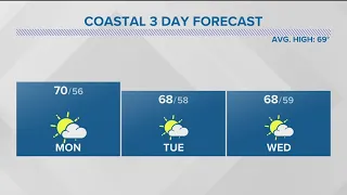 Sunny skies return after Sunday morning showers | San Diego Local Forecast