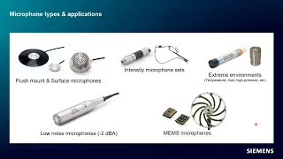 Microphone Basics