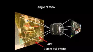 John Greengo: Full Frame vs. Crop vs. Point & Shoot Sensors.