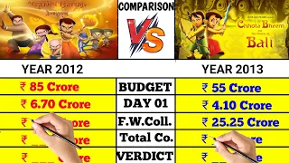 Chota Bheem and the Curse of Damyan vs Chota bheem and the Throne of Bali box office comparison।।